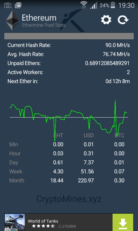 Ethereum Average Block Time Daily Trends: Ethereum Statistics.